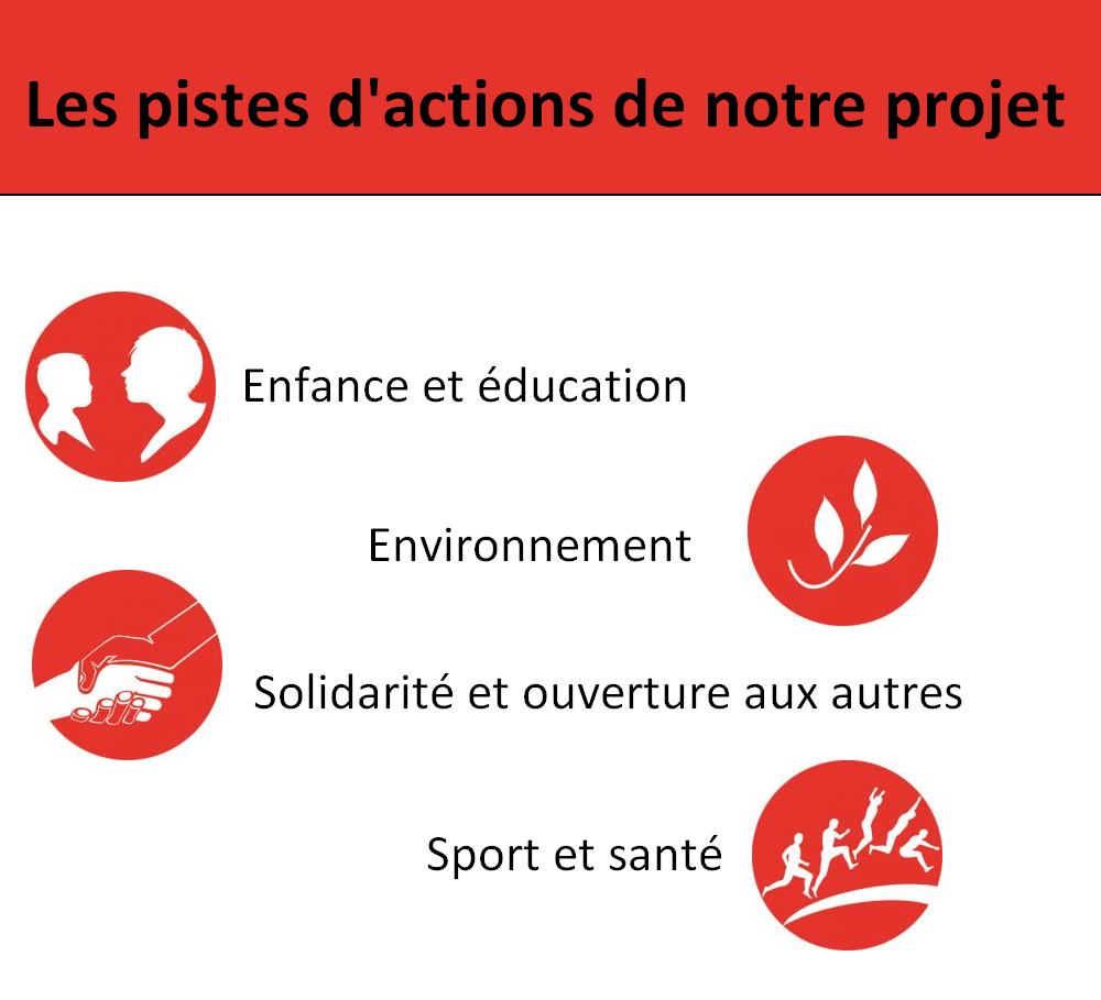 pistes actions